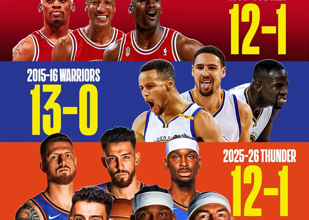 雷霆開季戰績比肩96年公牛，有望成第三支70+勝場球隊