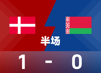 世歐預半場：達姆斯高世界波破僵，丹麥暫1-0白俄羅斯